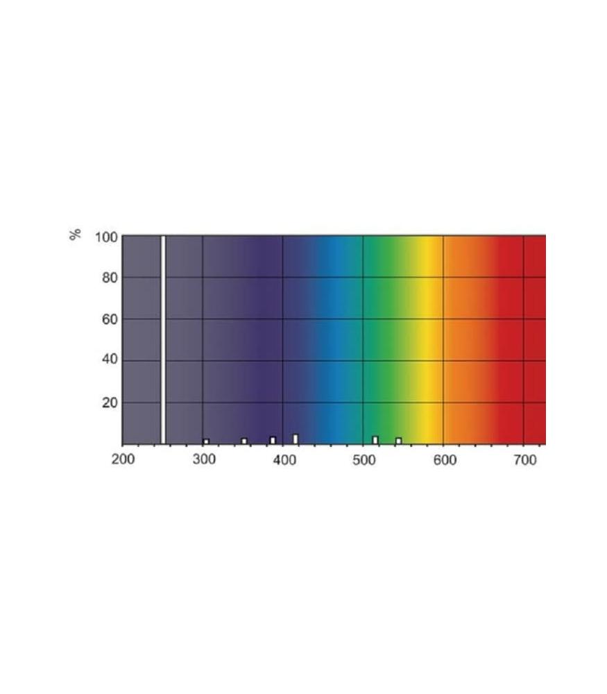 pl l 36w tuv pl l 36w 4p uv c 2g11 927903404007 8711500628787 fr pl l 36w tuv pl l 36w 4p uv c 2g11 927903404007 8711500628787 fr